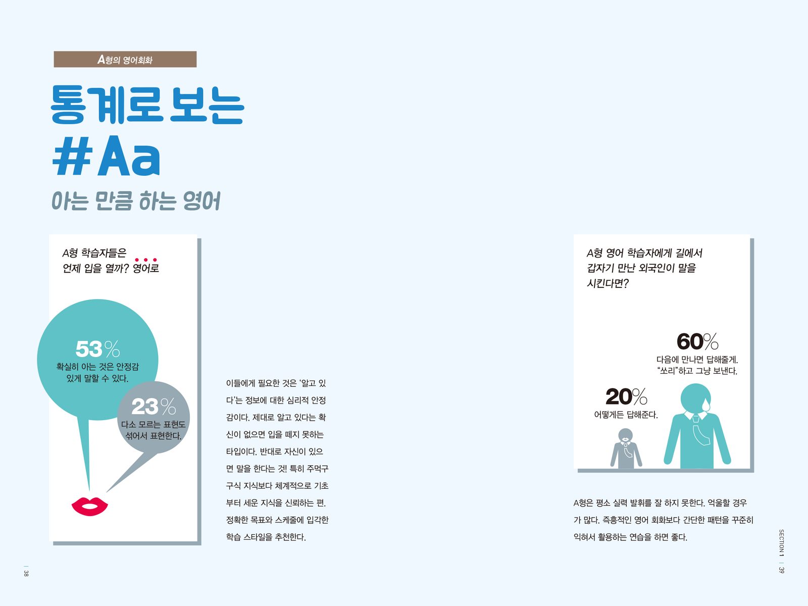 A형의 영어회화 내지 14번째 펼침면 왼쪽 지면 디자인