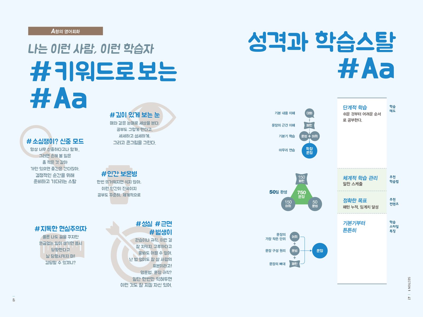 A형의 영어회화 내지 15번째 펼침면 왼쪽 지면 디자인