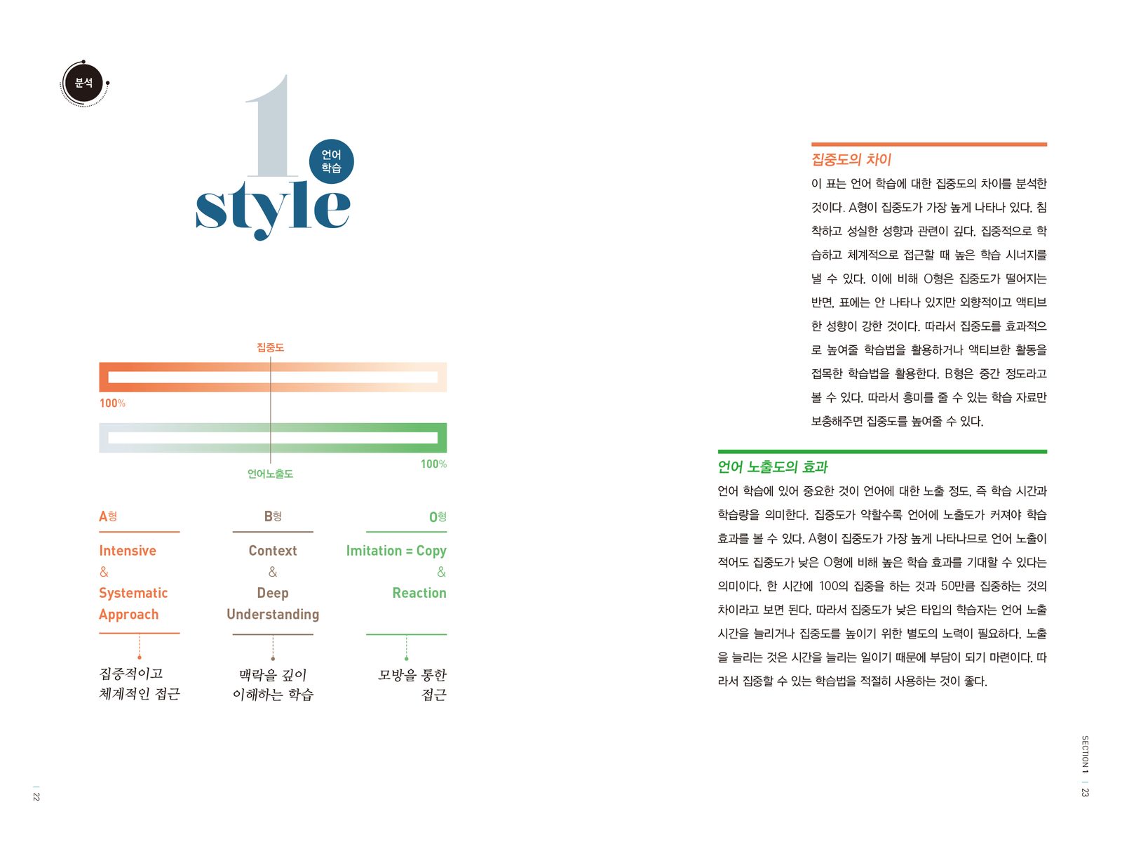 A형의 영어회화 내지 8번째 펼침면 왼쪽 지면 디자인