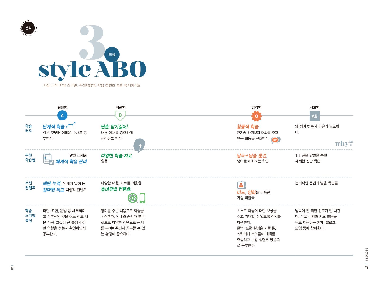 A형의 영어회화 내지 10번째 펼침면 왼쪽 지면 디자인