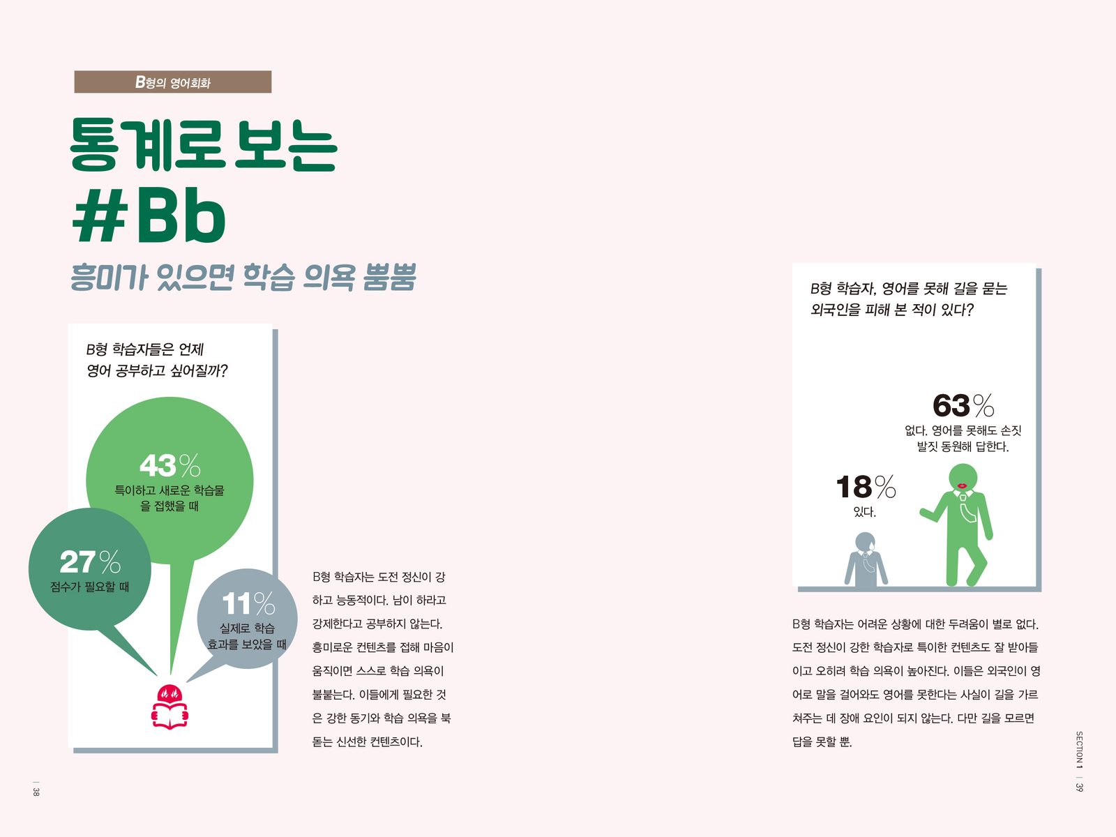 B형의 영어회화 내지 3번째 펼침면 왼쪽 지면 디자인