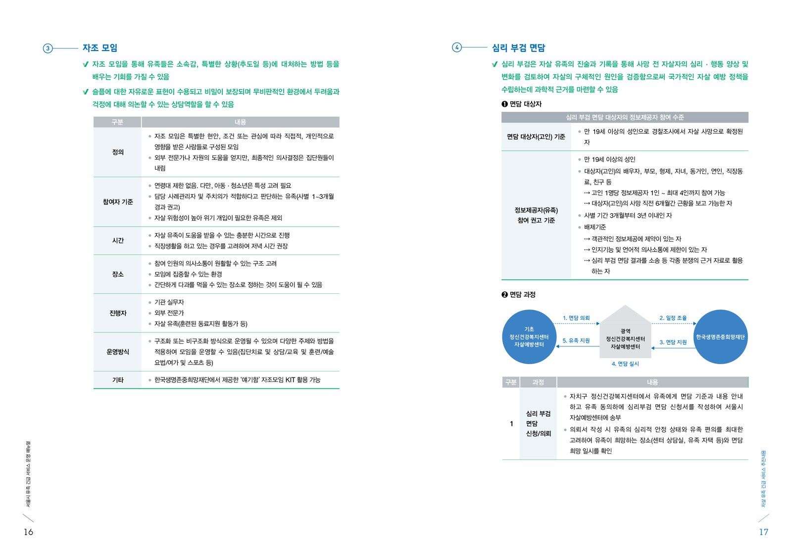 서울시 자살 유족 긴급 서비스 운영 매뉴얼 내지 6번째 펼침면 왼쪽 지면 디자인