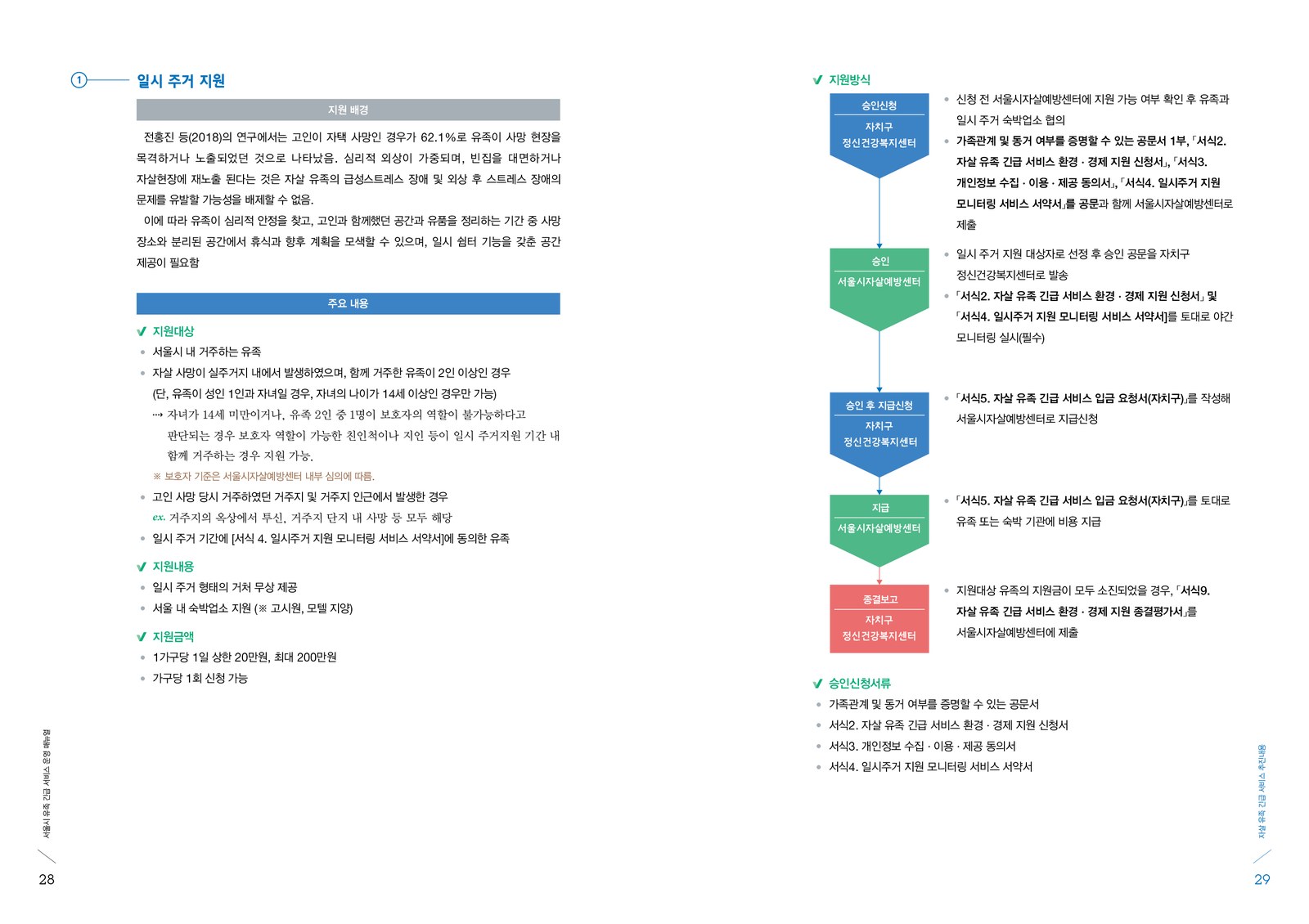 서울시 자살 유족 긴급 서비스 운영 매뉴얼 내지 8번째 펼침면 왼쪽 지면 디자인