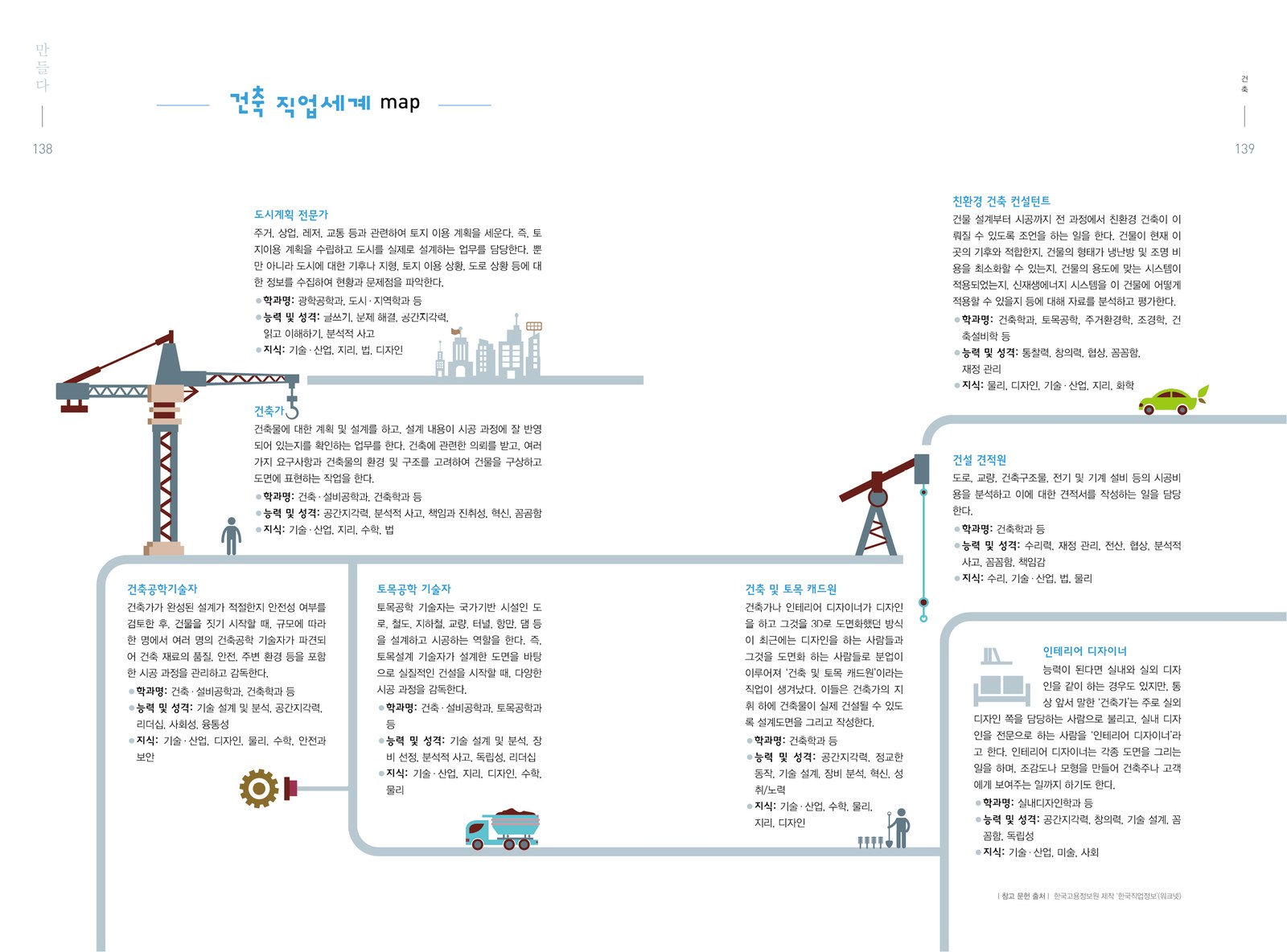 WANT 내가 꿈꾸는 직업 내지 8번째 펼침면 왼쪽 지면 디자인